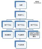 ��ʽϴ���ַ�ͼ����Ƶ������ί��27����������ÿ���ֱ����0.15Ԫ��0.17Ԫ...